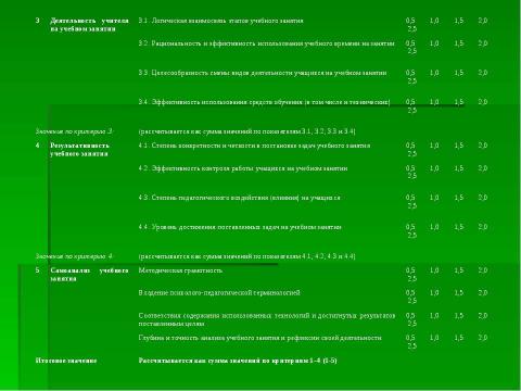 Презентация на тему "Организация и проведение аттестации педагогических работников" по педагогике