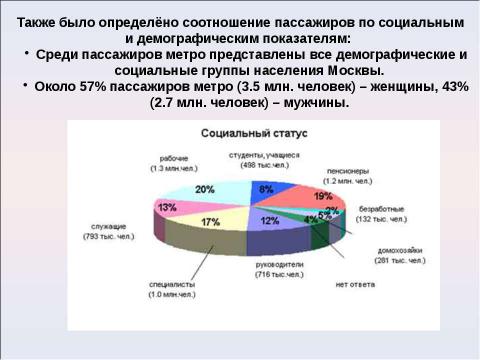 Презентация на тему "Московский метрополитен: Интересно о прошлом и настоящем" по МХК