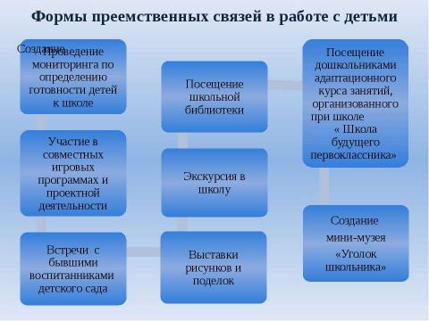 Презентация на тему "Система взаимодействия ДОУ и школы" по детским презентациям