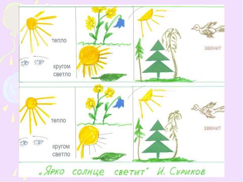 Презентация на тему "Развитие устной речи у младших школьников с ограниченными возможностями здоровья" по педагогике