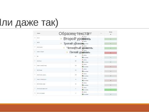 Презентация на тему "SEO Borman" по информатике