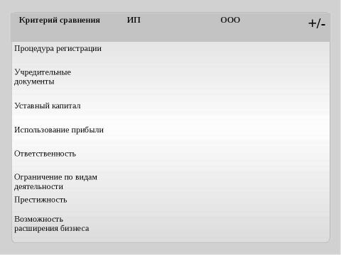 Презентация на тему "Индивидуальные предприниматели" по экономике