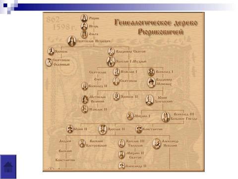 Презентация на тему "Древняя русь" по истории