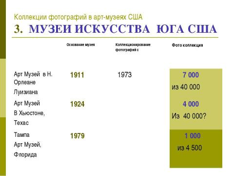 Презентация на тему "Коллекции фотографий в Арт - Музеях США" по МХК