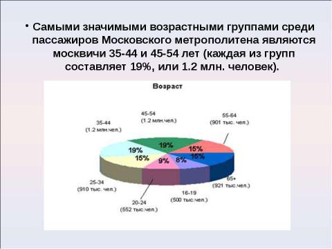 Презентация на тему "Московский метрополитен: Интересно о прошлом и настоящем" по МХК