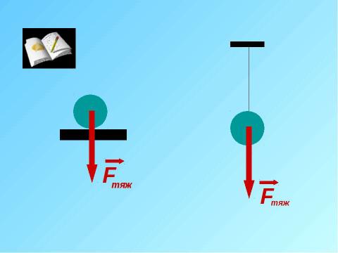 Презентация на тему "Явление тяготения. Сила тяжести" по физике