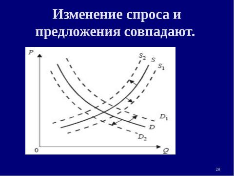 Презентация на тему "Теория спроса и предложения. Рыночное равновесие" по экономике