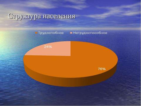 Презентация на тему "Население п.Светлый" по биологии