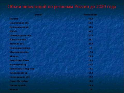 Презентация на тему "Россия 90-х . Россия –ХХI в" по истории