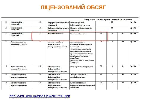 Презентация на тему "Системний аналіз" по информатике