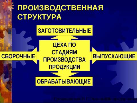 Презентация на тему "Предприятие как субъект хозяйствования" по экономике