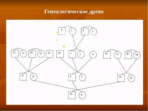 Презентация на тему "Как составить родословную" по истории