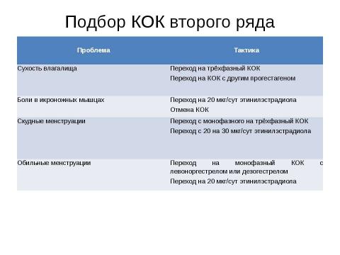 Презентация на тему "гормональная контрацепция" по медицине