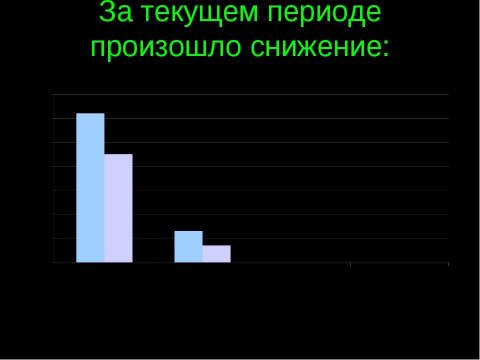 Презентация на тему "Преступность несовершеннолетних (10 класс)" по обществознанию