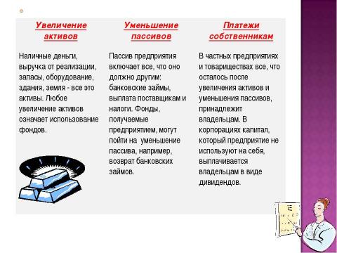 Презентация на тему "Финансы хозяйствующих субъектов (предприятий, организаций)" по экономике