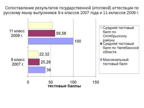 Презентация на тему "Новая форма ГИА" по педагогике