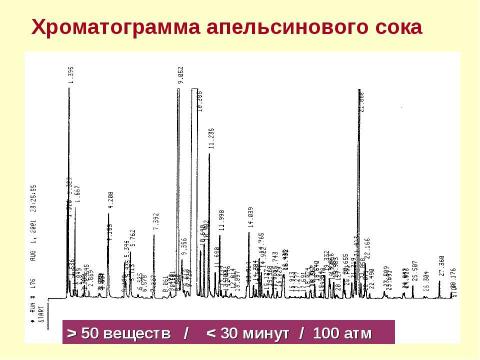 Презентация на тему "Адсорбционная хроматография. Жидкостная хроматография" по химии