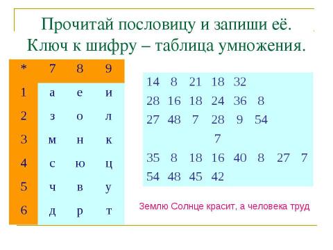 Презентация на тему "Порядок выполнения действий в выражениях без скобок" по математике