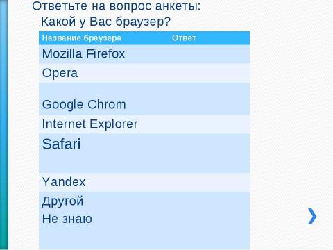 Презентация на тему "Как настроить безопасный поиск в браузере" по информатике