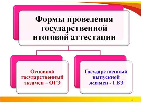 Презентация на тему "ОГЭ 2018" по педагогике