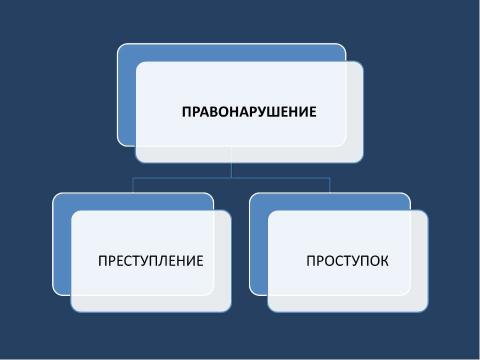 Презентация на тему "Правовая ответственность несовершеннолетних" по обществознанию