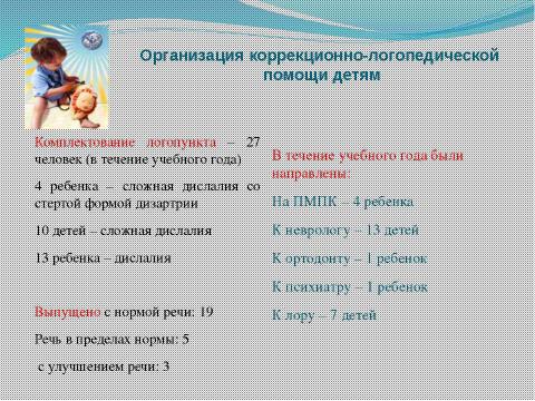 Презентация на тему "Годовой отчет учителя логопеда (логопункт)" по обществознанию