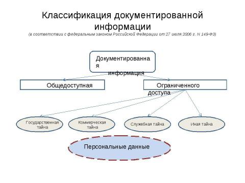 Презентация на тему "Начала информационной безопасности" по информатике