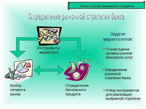 Презентация на тему "Теория маркетинга" по экономике