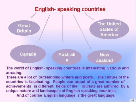 Презентация на тему "The Amazing world of English - Speaking Countries" по английскому языку