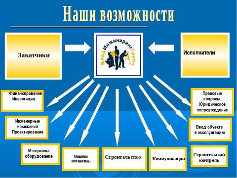 Презентация на тему "ВладИнжиниринг-Групп" по английскому языку