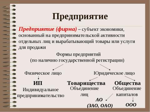 Презентация на тему "Предпринимательская деятельность. Факторы производства" по обществознанию