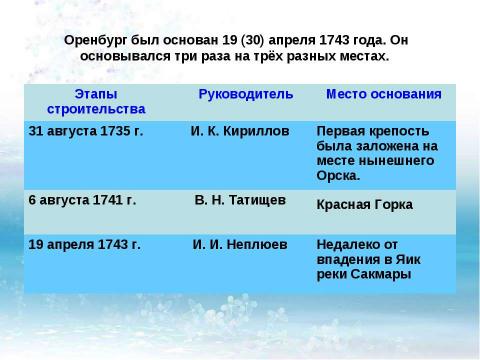 Презентация на тему "Легенды старого Оренбурга" по истории