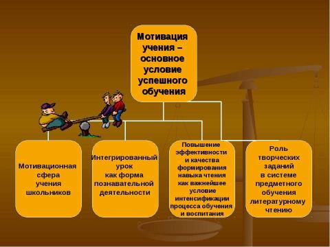 Презентация на тему "Мотивация учения – основное условие успешного обучения" по педагогике