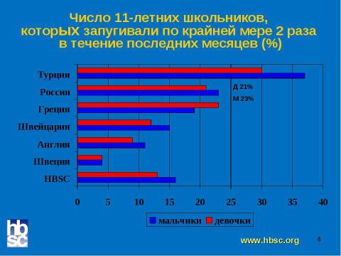 Презентация на тему "Социально - психологические аспекты охраны и укрепления здоровья школьников" по физкультуре