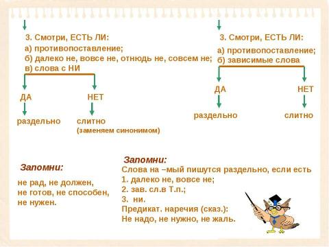 Презентация на тему "Правила правописания в русском языке" по русскому языку