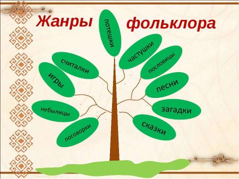 Презентация на тему "Марийские народные сказки" по истории