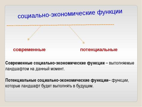 Презентация на тему "Антропогенная нагрузка и устойчивость ландшафта" по географии