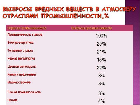 Презентация на тему "Чёрная металлургия в России" по истории