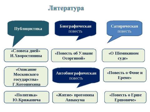 Презентация на тему "Культура России в XVII веке" по истории