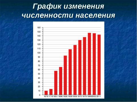 Презентация на тему "Готовимся к зачёту по теме «Население России»" по географии