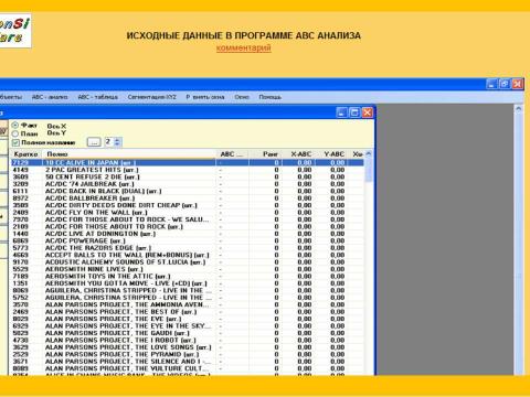 Презентация на тему "АБС АНАЛИЗ ПРОДАЖ С ПРИМЕНЕНИЕМ ПРОГРАММЫ КОНСИ АБС АНАЛИЗ" по экономике