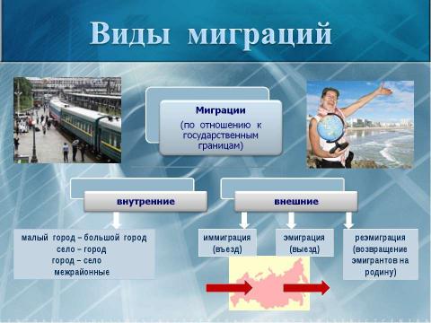 Презентация на тему "Миграции населения" по географии