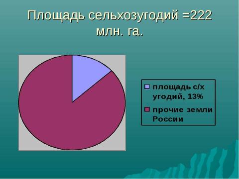 Презентация на тему "АПК России в цифрах" по географии