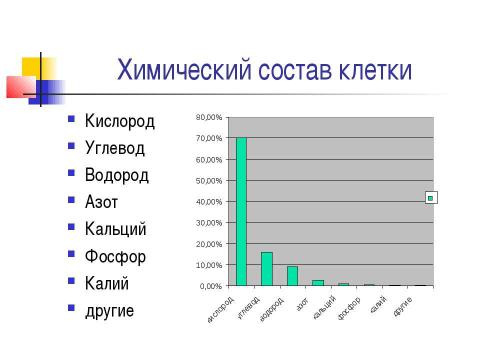 Презентация на тему "Чем живое отличается от неживого ?" по биологии