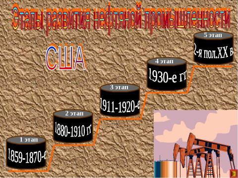 Презентация на тему "Нефть США" по географии