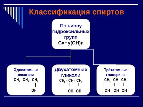 Презентация на тему "Спирты (9 класс)" по химии