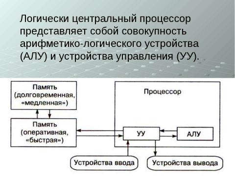 Презентация на тему "Устройства обработки информации" по информатике