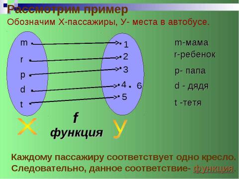 Презентация на тему "Что такое функция?" по алгебре