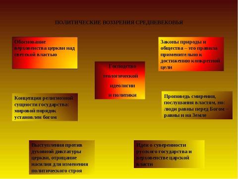 Презентация на тему "История становления и развития политических учений" по обществознанию