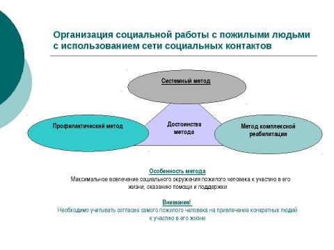 Презентация на тему "МЕТОДИЧЕСКИЕ РЕКОМЕНДАЦИИ по организации социальной работы с пожилыми людьми по месту жительства с использованием сети социальных контактов" по технологии